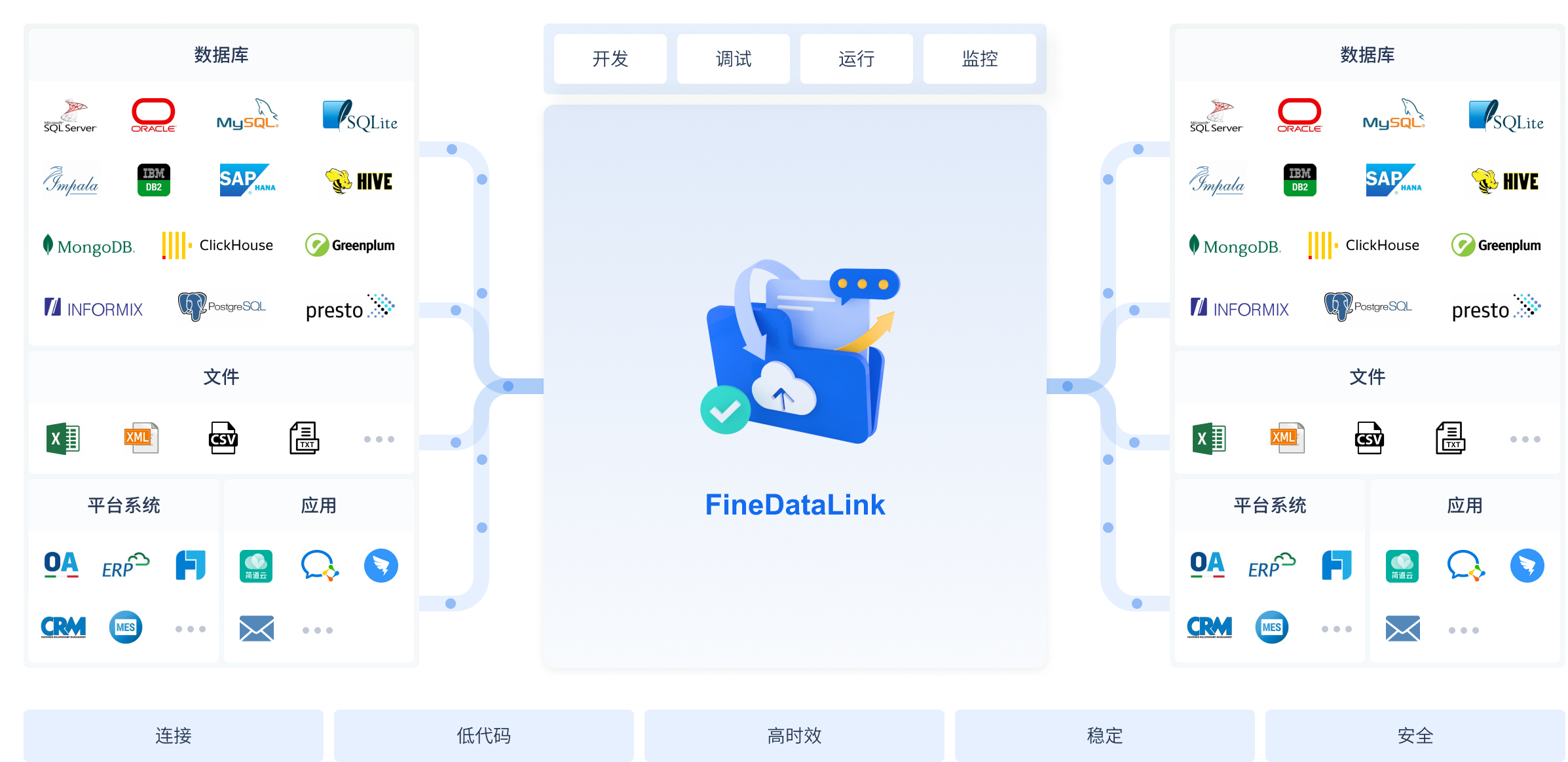 FineDataLink 帆软FDL 一站式数据集成平台 数据同步 数据清洗 API接口数据发布告别T