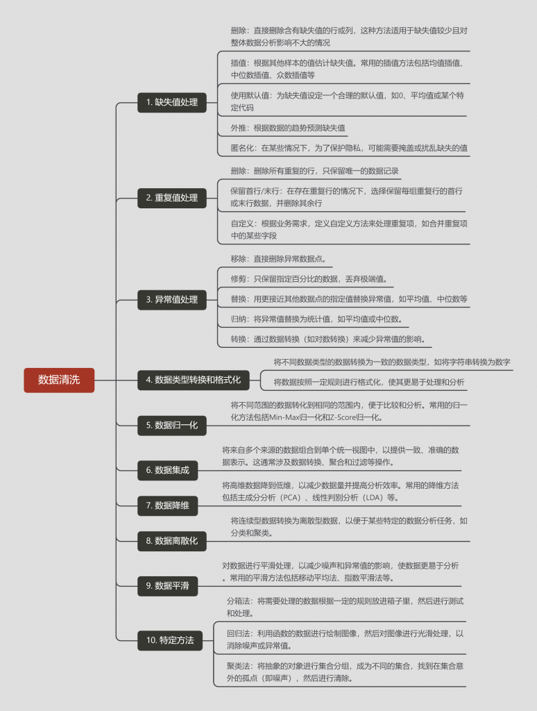 数据清洗